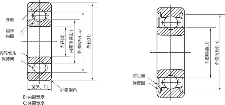 高精密62001zz/rs/rz/开式微型深沟球轴承结构说明