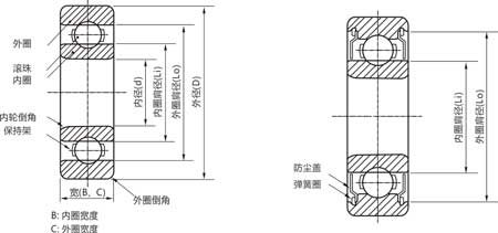 英制深沟球轴承选型对照 产品结构图